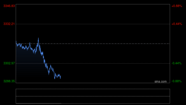 声优配音 金银走势利空 特朗普统一延长欧盟关税谈判期限