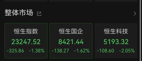 赛岳恒配资 科技股调整，创新药坚挺，亚太市场整体下跌