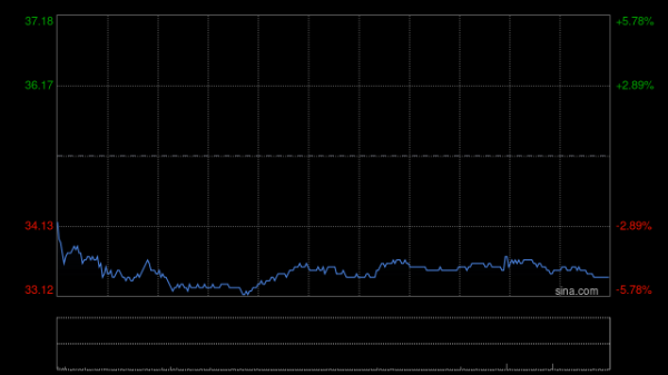 启盈优配 中金：维持金山软件跑赢行业评级 目标价50港元
