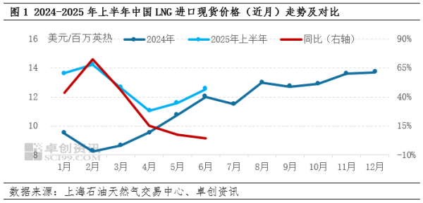 证配所 上半年消费承压 下半年市场预期回暖