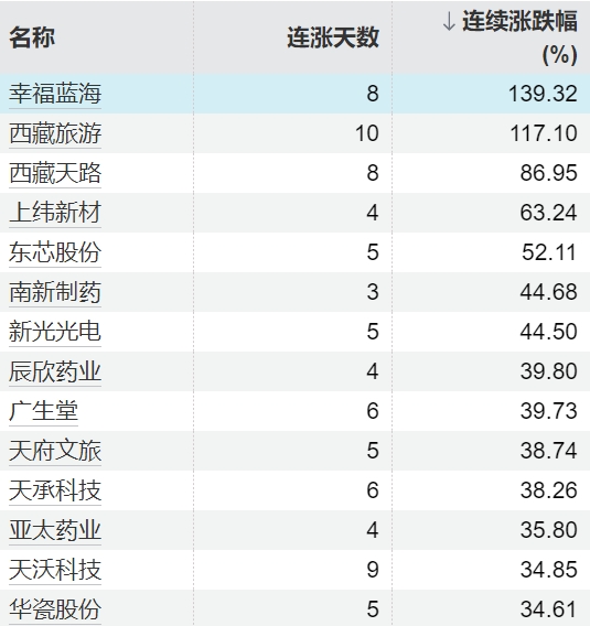 股腰包 爱奇艺美股盘前一度涨近9%