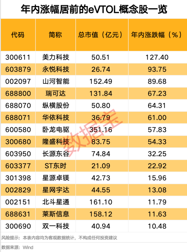 捷希源配资 立高食品：股东拟合计减持不超2.47%公司股份