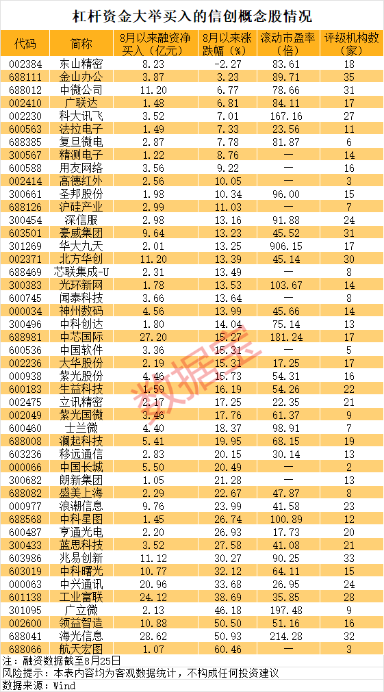 华盛通 华鲁恒升：停车检修生产装置复产