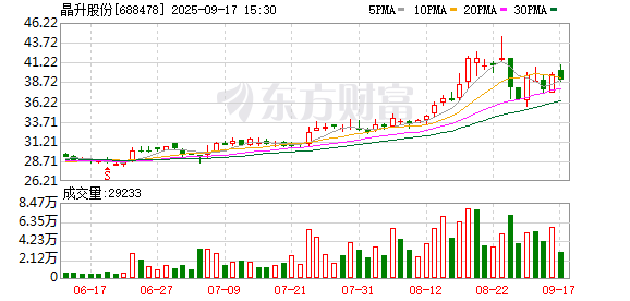 要配资 晶升股份：拟向不超35名特定对象定增募资